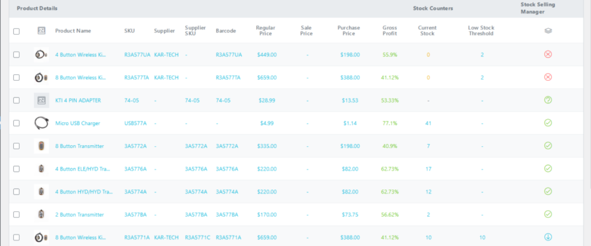 Case Study: #02 – eCommerce